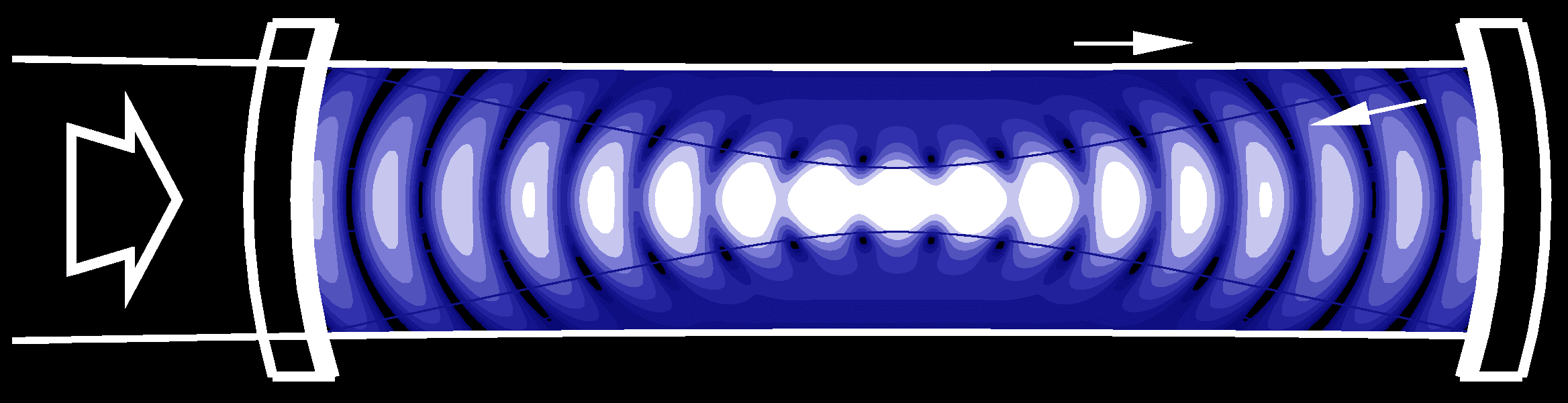Tailored optical field enhanced in a resonant confocal cavity: array of coaxial dark toroids using the blue-detuned dipole force.